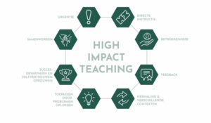 High impact teaching