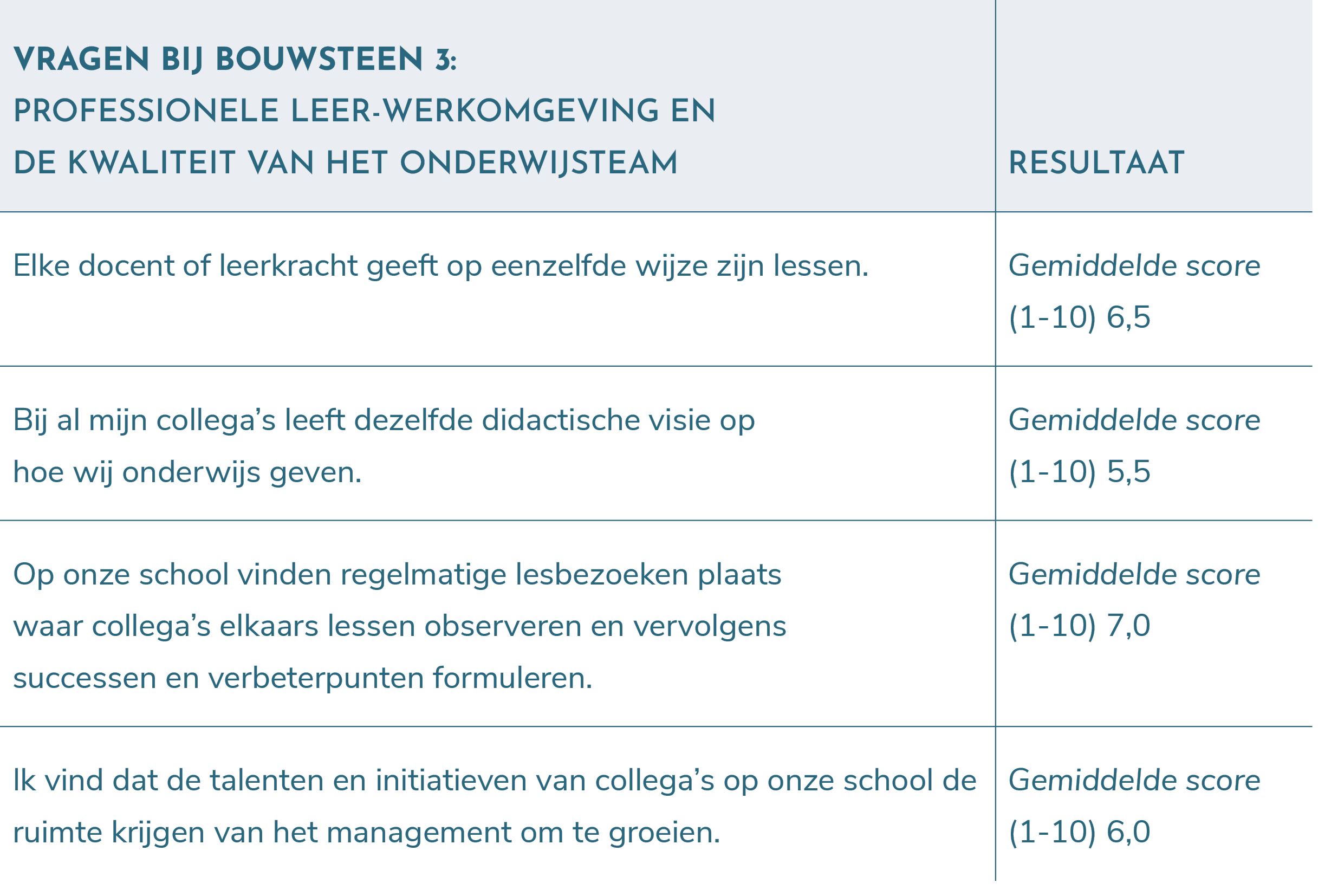 Vragen bij bouwsteen 3 Vragen bij bouwsteen 3