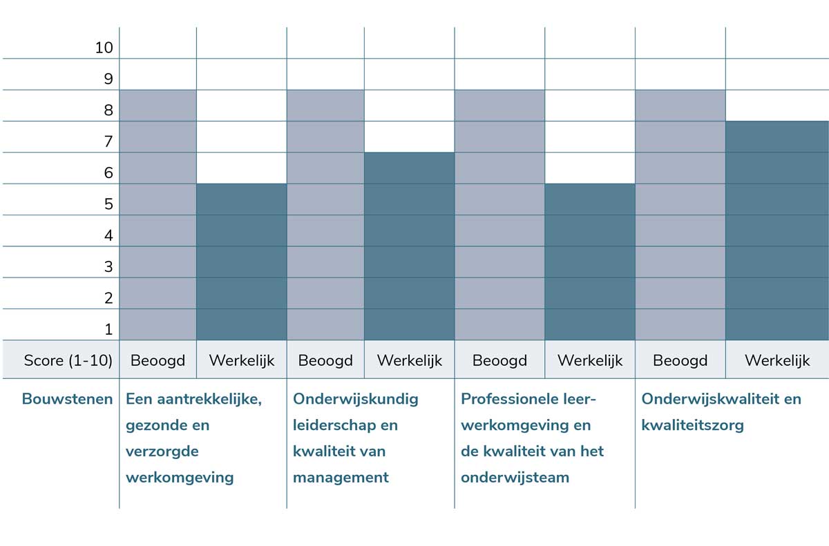 schema-ingevuld