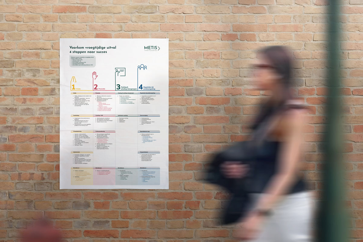 vsv-poster Vroegtijde uitval poster