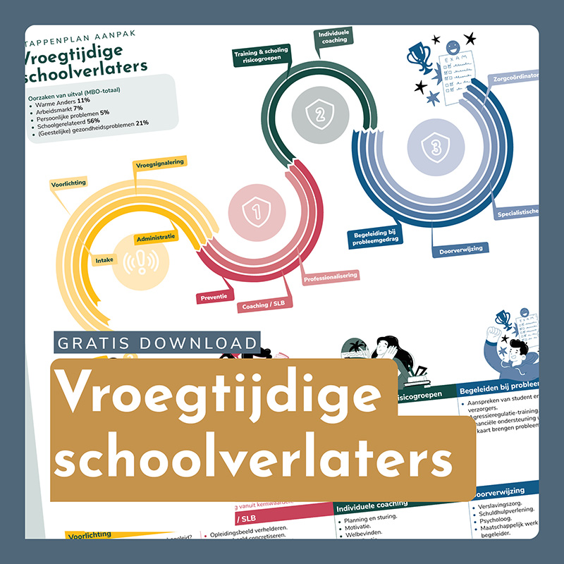 Download: Ambitiekaart