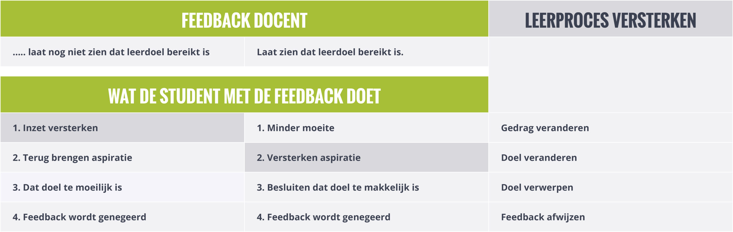 Formatief Evalueren