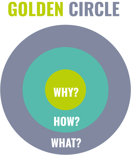 Golden circle