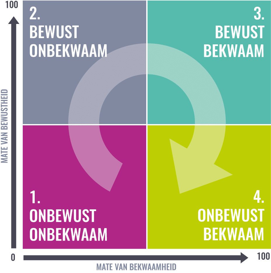 Leiderschap En Maslow | Metis Onderwijsadvies